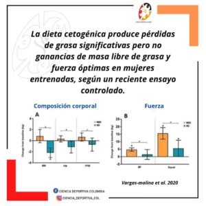 Dieta-cetogenica-y-entrenamiento-de-fuerza
