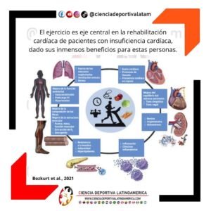 Rehabilitación-cardiaca