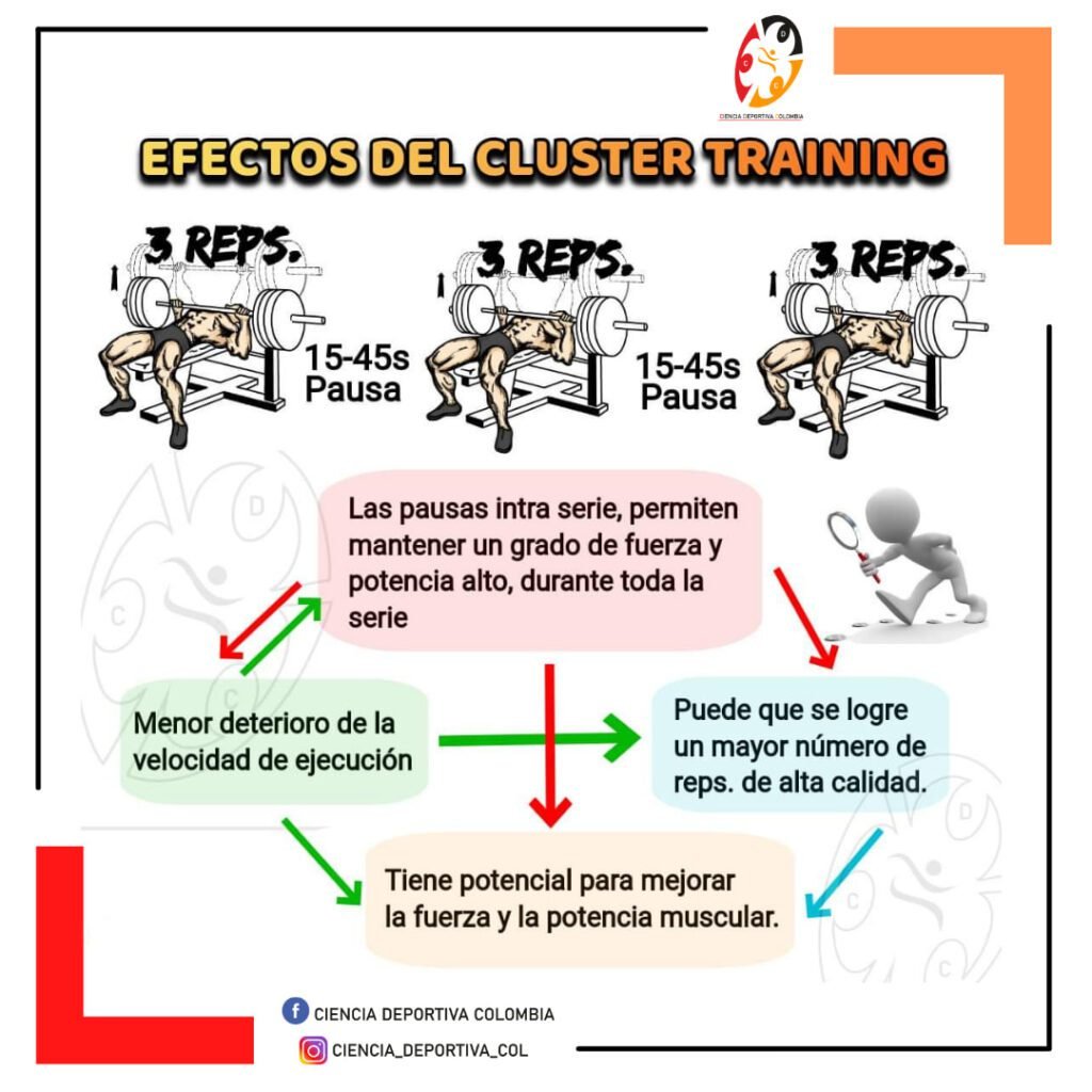 entrenamiento cluster, ciencia deportiva latinoamerica latam, entrenamiento deportivo, fitness