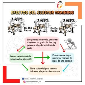 entrenamiento cluster, ciencia deportiva latinoamerica latam, entrenamiento deportivo, fitness