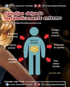fenotipo-delgado-metabolicamente-enfermo, ciencia deportiva colombia latinoamerica latam, ciencias del deporte y la educación física, entrenamiento deportivo