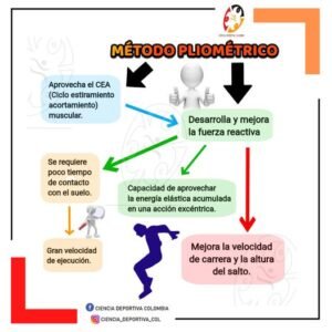 metodo-pliometrico, ciencias del deporte y la educación física, entrenamiento deportivo, ejercicio físico para la salud, ciencias del deporte y la educación física
