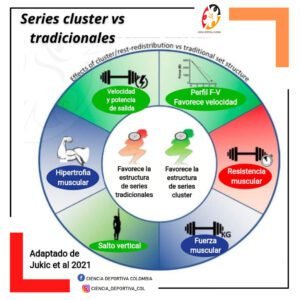 series-cluster-vs-tradicionales, ciencias del deporte y la educación física, entrenamiento deportivo, ciencia deportiva colombia latinoamerica latam