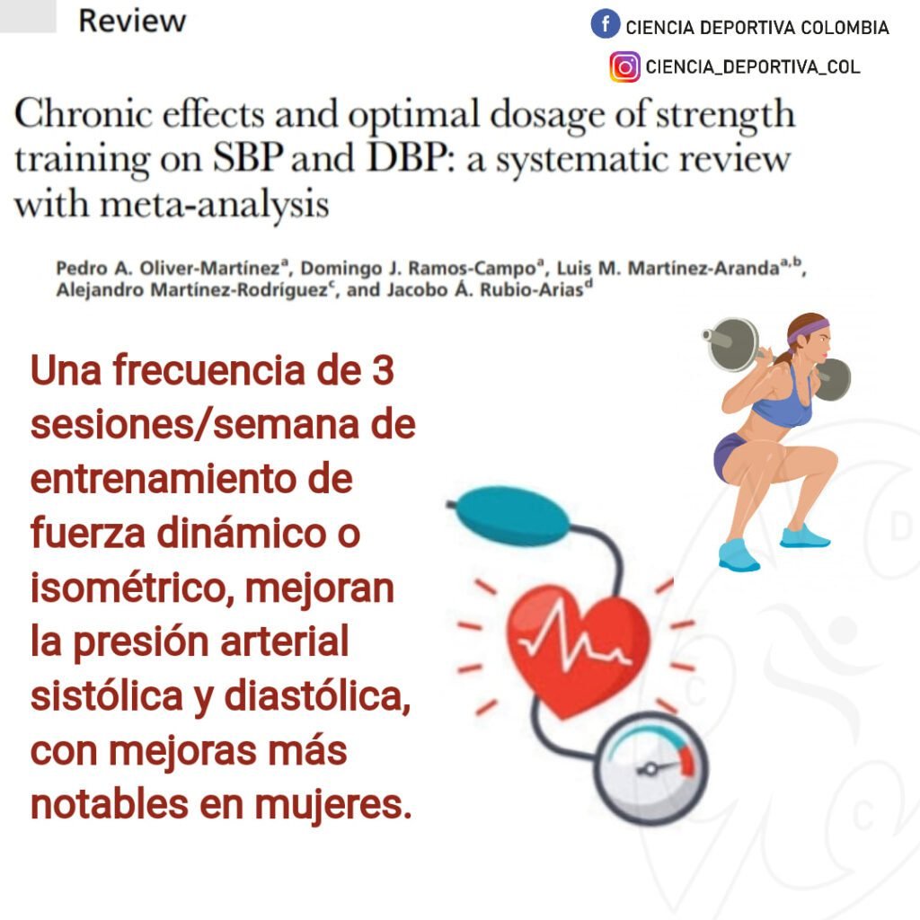 eficacia del entrenamiento de fuerza en la reducción de la presión arterial sistólica (PAS) y diastólica (PAD).