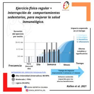 Ejercicio-fisico-regular-Interrupcion-de-comportamientos-sedentarios-para-mejorar-la-salud-inmunologica