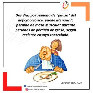 Perdida-de-grasa-mediante-pausas-del-deficit-calorico-entrenamiento-deportivo-ciencias-del-deporte-y-la-educacion-fisica-1