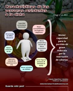 caracteristicas-de-las-personas-resistentes-a-la-dieta