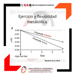 Ejercicio y flexibilidad metabólica