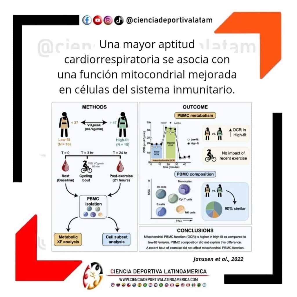 Capacidad cardiorrespiratoria, mitocondrias y sistema inmune