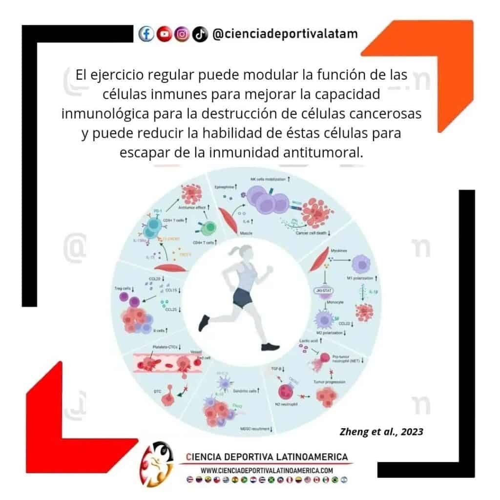Ejercicio y Cancer, cienciadeportiva latam, ciencia deportiva colombia latinoamerica, entrenamiento deportivo