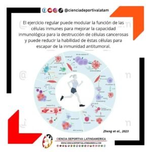 Ejercicio y Cancer, cienciadeportiva latam, ciencia deportiva colombia latinoamerica, entrenamiento deportivo