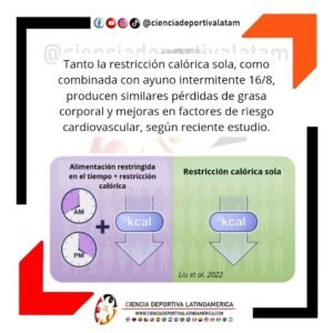 restricción calórica por ayuno intermintente, cienciadeportivalatam, entrenamiento deportivo, ciencias del deporte y la educación física