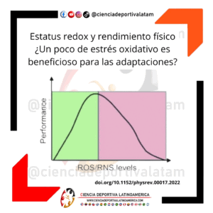 Estatus redox y rendimiento físico ¿Un poco de estrés oxidativo es beneficioso para las adaptaciones?