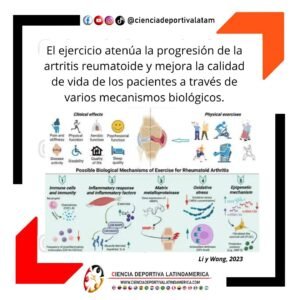  El ejercicio mejora varios parámetros clínicos en personas con artritis reumatoide