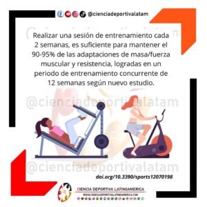 Sesión de Entrenamiento cada 2 semanas, es suficiente para mantener el 90-95% de las adaptaciones de masa-fuerza