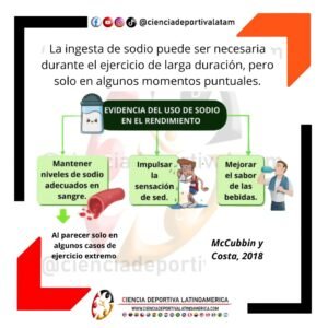 Ingesta de sodio y rendimiento del ejercicio