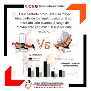 Curl sentado vs acostado e hipertrofia de isquiotibiales