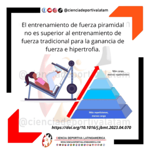 Entrenamiento de fuerza piramidal, fuerza e hipertrofia