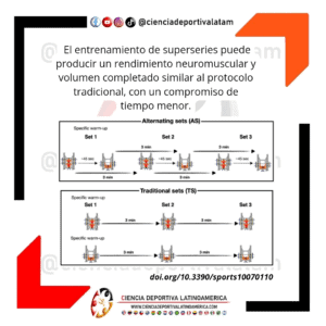 Super series vs entrenamiento tradicional y rendimiento neuromuscular