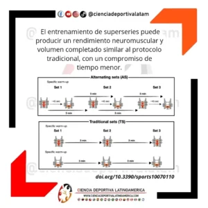 Entrenamiento de superseries