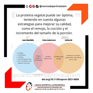 Estrategias para mejorar la calidad de la proteína vegetal
