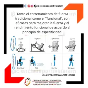 Entrenamiento para mejorar la capacidad funcional en adultos mayores