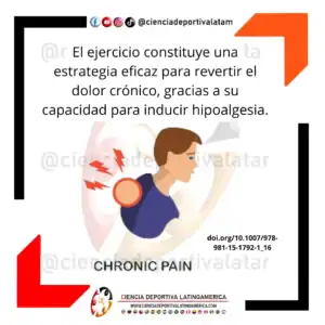 Ejercicio y dolor crónico