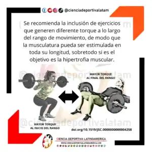 Ejercicios variables en función del torque para la hipertrofia