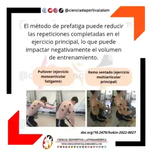 Fujita, R. A., Silva, N. R. S., Bedo, B. L. S., & Gomes, M. M. (2022). The Pre-Exhaustion Method Does Not Increase Muscle Activity in Target Muscle During Strength Training in Untrained Individuals. Journal of human kinetics, 82, 17–26. https://doi.org/10.2478/hukin-2022-0027