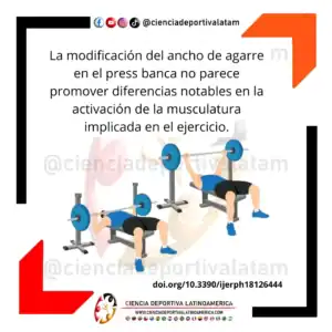 Diferentes en agarres en el press de banca y activación muscular