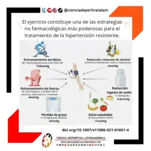 Estrategias no farmacológicas para el tratamiento de la hipertensión