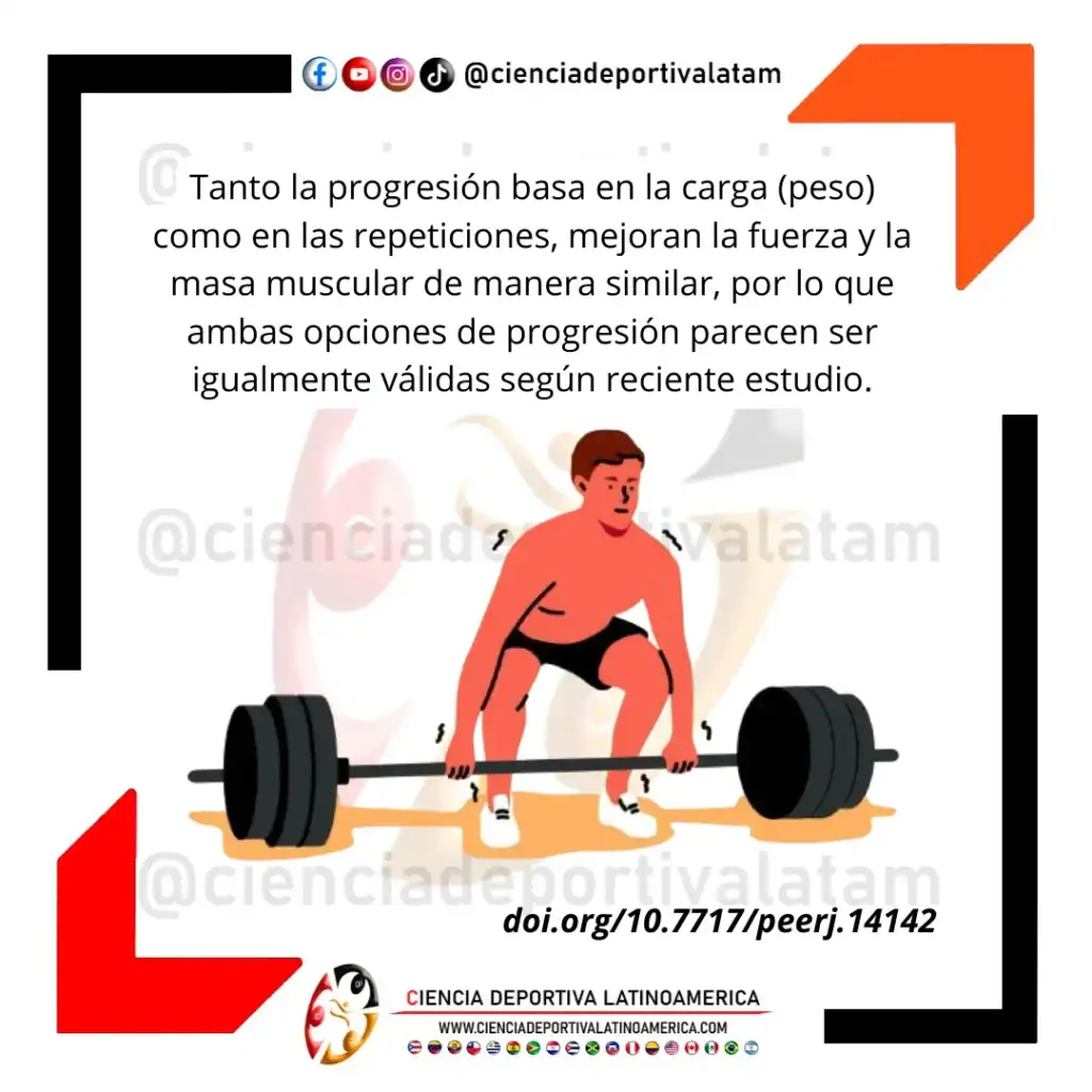 Progresión de la carga o las repeticiones para hipertrofia