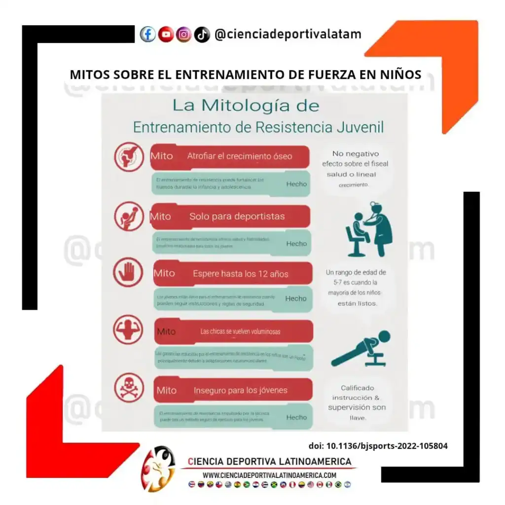 Mitos sobre el entrenamiento de fuerza en niños