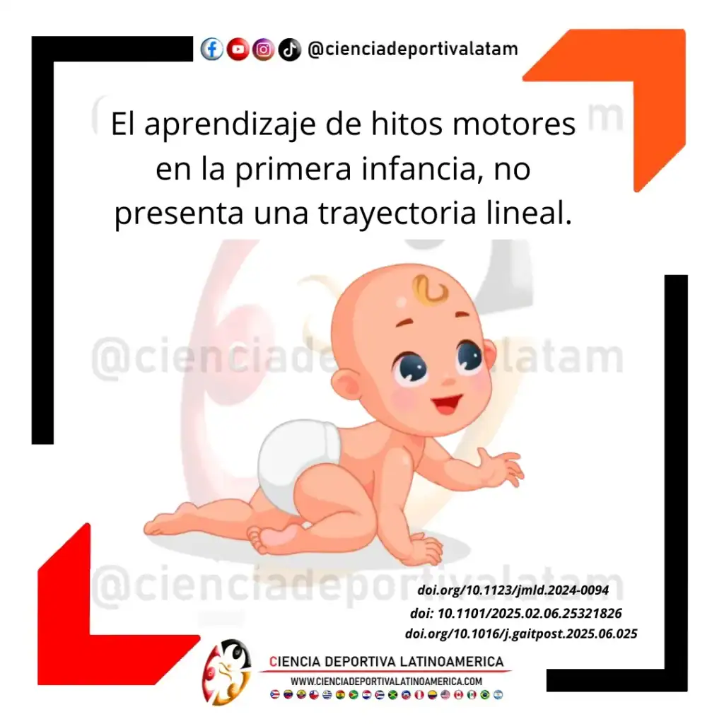 Los hitos motores en la primera infancia no tienen una trayectoria lineal